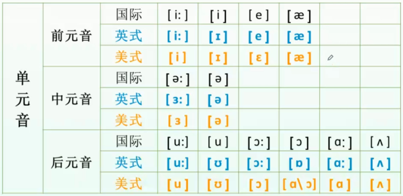 元音学习